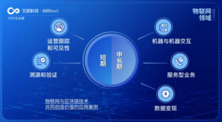 IOST啟動'航母計劃'，企業版艾鷗科技開放商業化數據處理服務