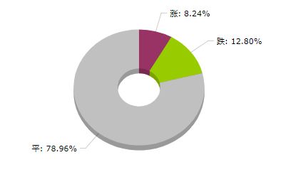 大宗商品數據每日摘要 | 2025年9月11日 市場動態與數據處理服務解析
