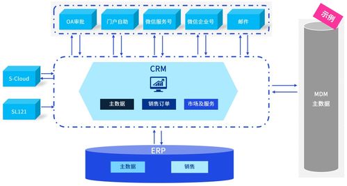 數(shù)字化轉(zhuǎn)型新引擎 畢馬威如何以數(shù)據(jù)處理服務(wù)驅(qū)動(dòng)企業(yè)并購業(yè)務(wù)的信息化整合