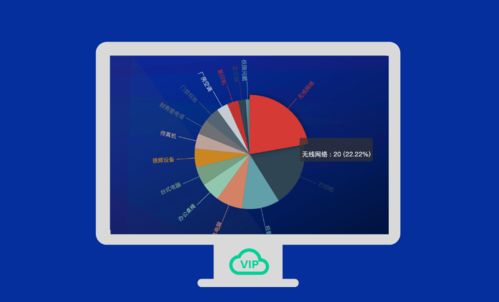 VIP報(bào)修云 挖掘統(tǒng)計(jì)分析數(shù)據(jù)價(jià)值，賦能企業(yè)智慧決策